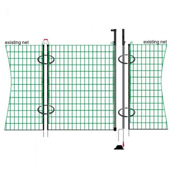 Electric nettting gate setup